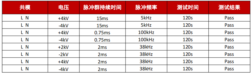 Buck與Buck-Boost在小家電輔助電源中的應用