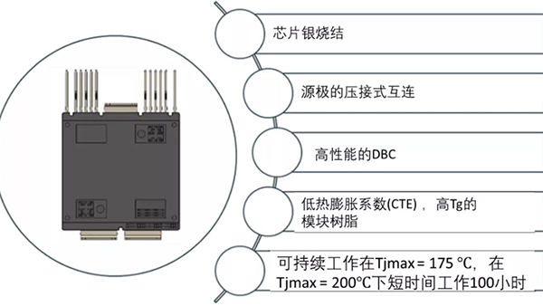 如何充分發(fā)揮碳化硅耐高溫的優(yōu)勢？