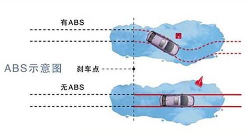 汽車主動(dòng)安全系統(tǒng)中的傳感器技術(shù)