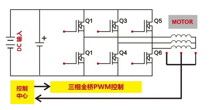 RS瑞森半導體低壓MOS-SGT在電動車控制器上的應用