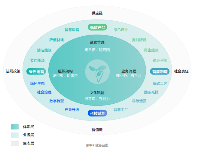 ?？低暟l(fā)布2022年ESG報(bào)告：科技為善，助力可持續(xù)的美好未來