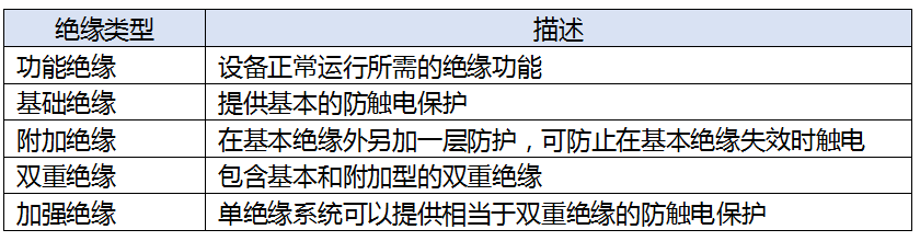 數(shù)字隔離器：系統(tǒng)和人身安全的隱形守護(hù)者