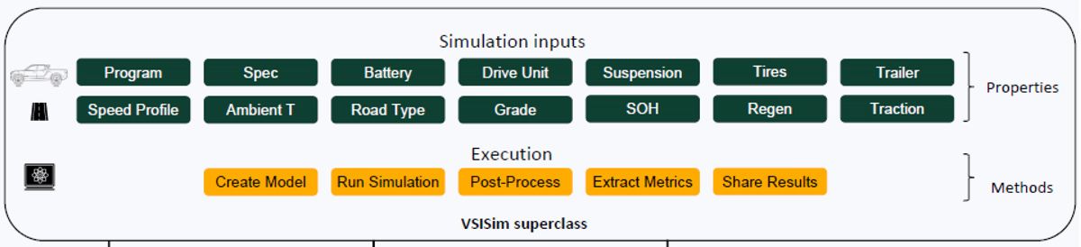 Rivian 使用 MATLAB 和 MATLAB Parallel Server 擴(kuò)展整車(chē)仿真