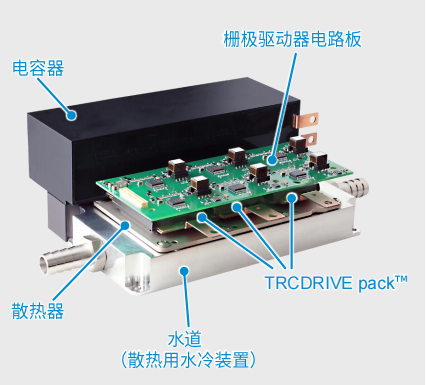 超高功率密度SiC模塊，助力電動(dòng)車主逆變器小型化