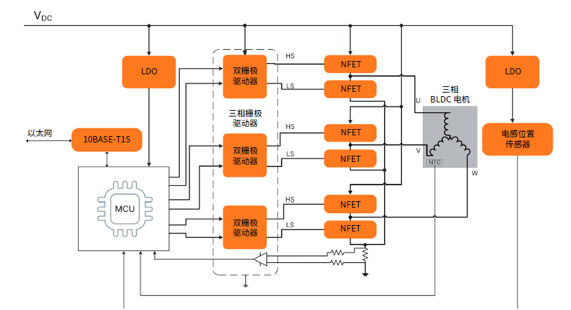 利用解決方案供應(yīng)商的優(yōu)勢(shì)加速自主移動(dòng)機(jī)器人開發(fā)