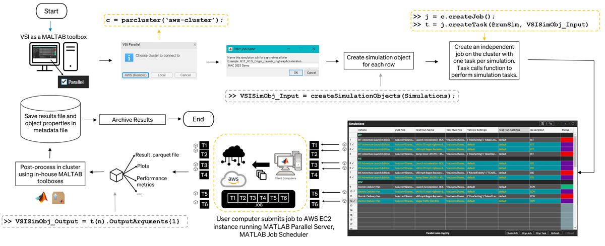 Rivian 使用 MATLAB 和 MATLAB Parallel Server 擴(kuò)展整車(chē)仿真