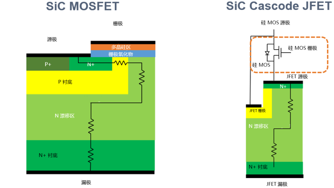 為什么碳化硅Cascode JFET 可以輕松實(shí)現(xiàn)硅到碳化硅的過渡？