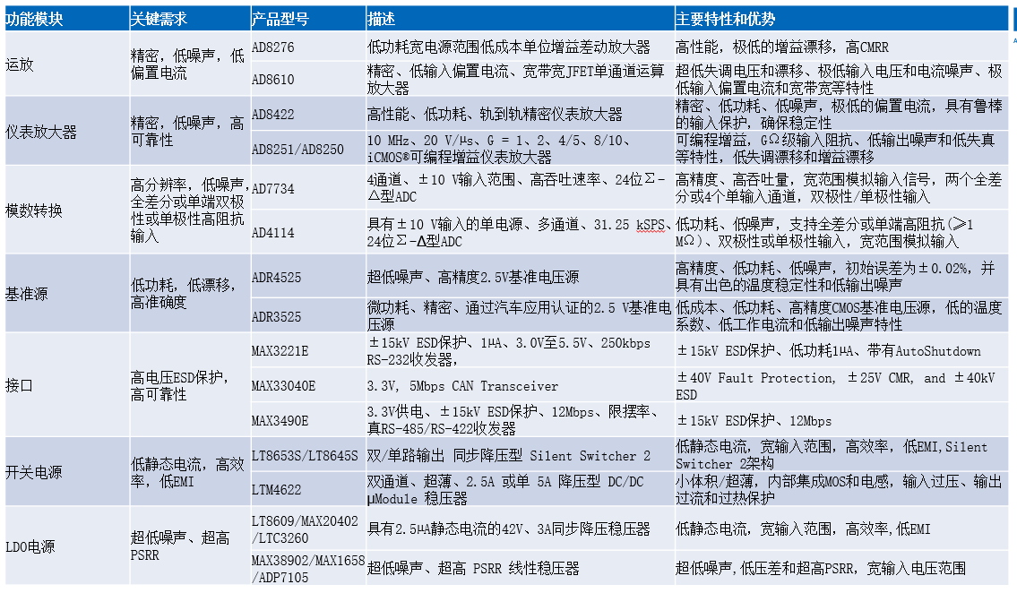 ADI應力測試應用方案 助力高效電阻應變測試