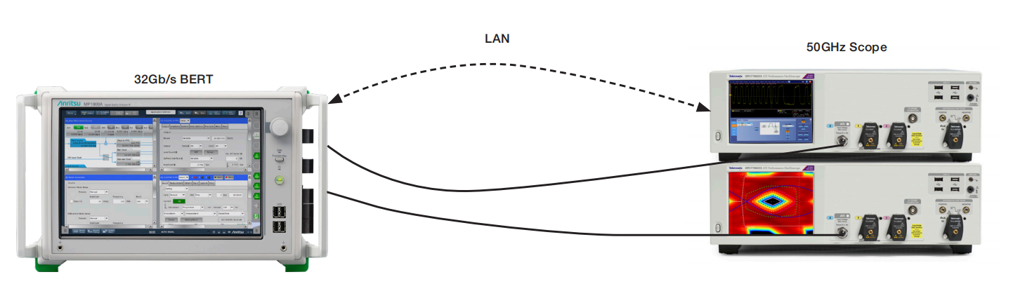 PCI Express Gen5：自動(dòng)化多通道測(cè)試