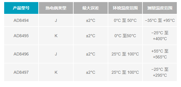 ADI熱電偶測量方案 讓測量更精準和靈活