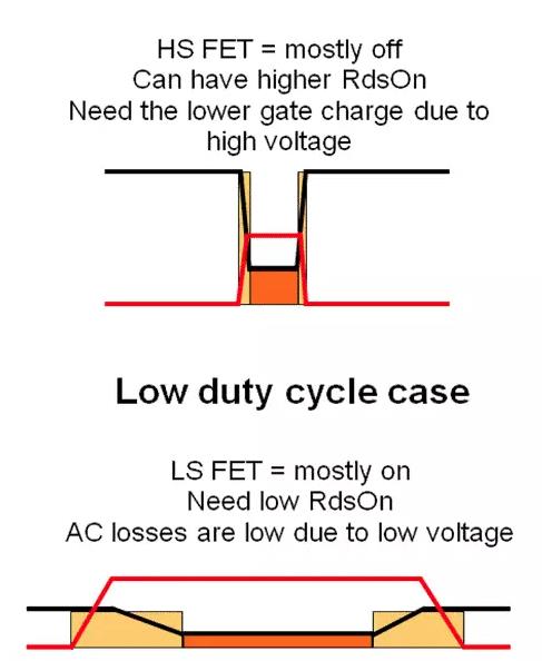 如何選擇電源系統(tǒng)開關(guān)控制器的 MOSFET？