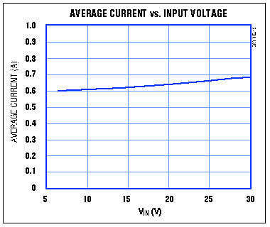 升壓DC－DC穩(wěn)壓器轉(zhuǎn)換為電流源進(jìn)行電池充電