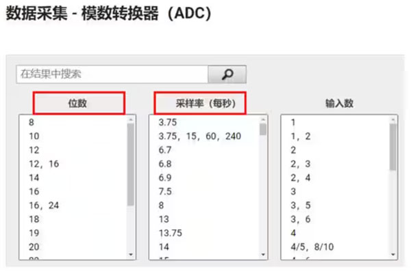 Σ －Δ ADC的高精度數(shù)模轉(zhuǎn)化，是如何實(shí)現(xiàn)的？