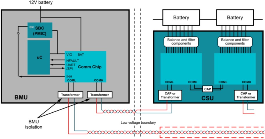 電池管理系統(tǒng)創(chuàng)新如何提高電動汽車采用率