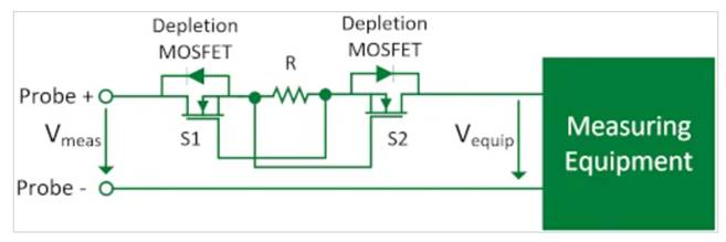 耗盡型功率MOSFET：被忽略的MOS產(chǎn)品