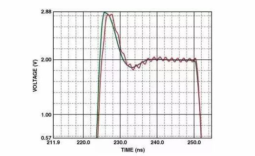 高速電路PCB布線需要注意哪些問題？