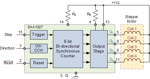 步進(jìn)電機(jī)構(gòu)造與控制