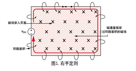 盤點(diǎn)分析DC／DC開關(guān)電源中接地反彈