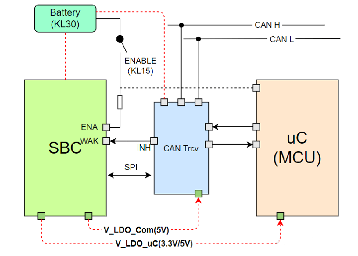 為什么Tier1要開(kāi)發(fā)控制器的電源管理芯片？