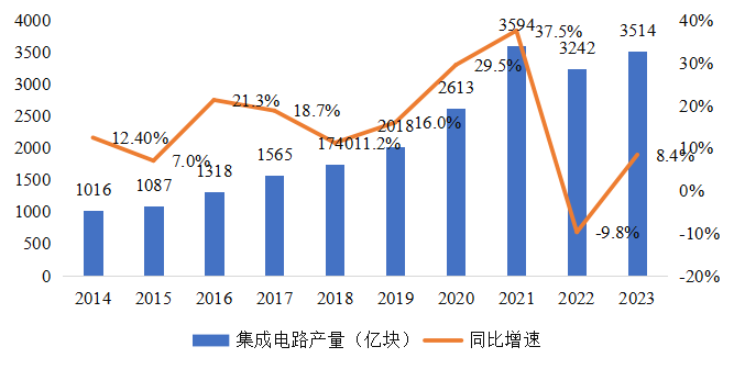 集成電路產(chǎn)業(yè)蓬勃發(fā)展，CITE2024集成電路專區(qū)展現(xiàn)中國市場旺盛活力