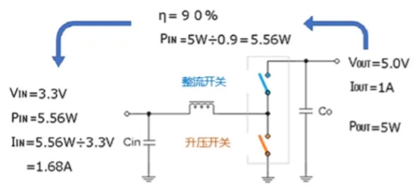 低邊開關(guān)的最大電流和可輸出的最大輸出電流