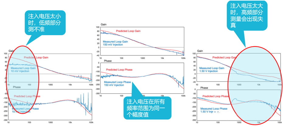 【泰享實測之水哥秘笈】： 電源測試的人間煙火，深入淺出談環(huán)路響應(yīng)測試！