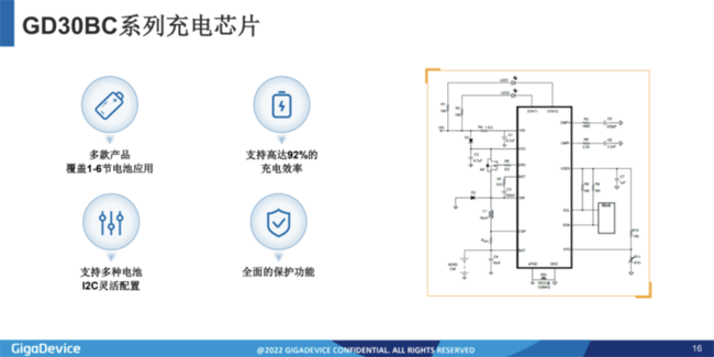 兆易創(chuàng)新：進(jìn)軍模擬芯片，瞄準(zhǔn)電源芯片PMIC和DC/DC等