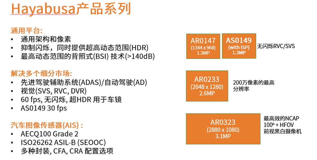 安森美的智能成像方案使道路更安全