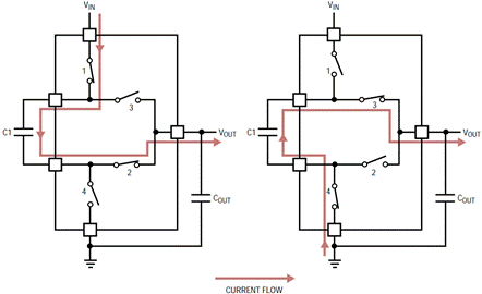 開關(guān)電容穩(wěn)壓器提供電流增益