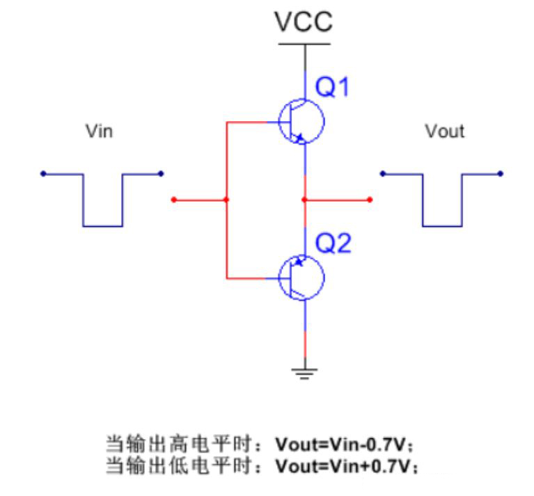 推挽電路的坑，你踩過沒？