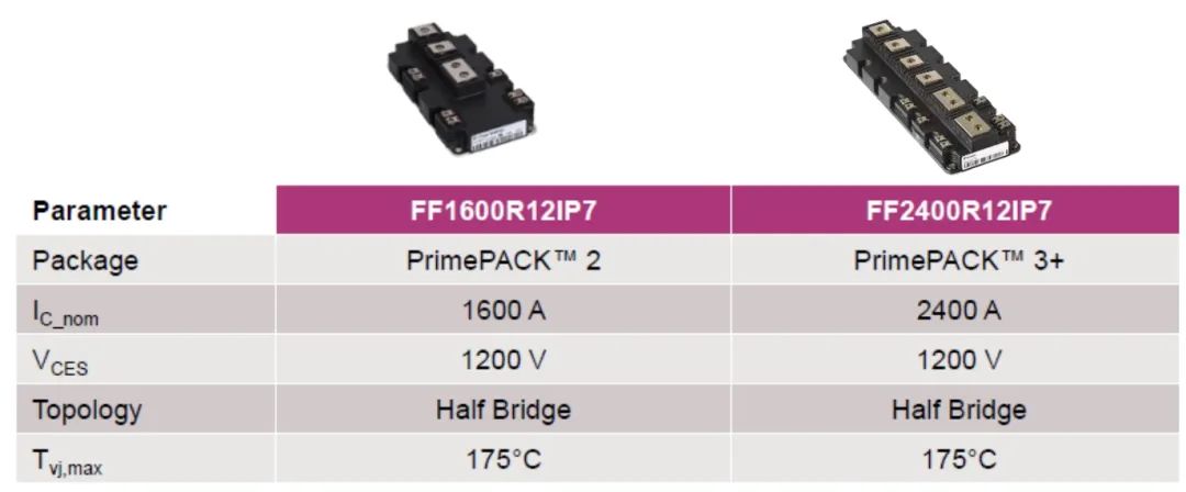 搭載1200V P7芯片的PrimePACK刷新同封裝功率密度