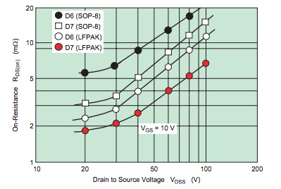 功率 MOSFET、其電氣特性定義