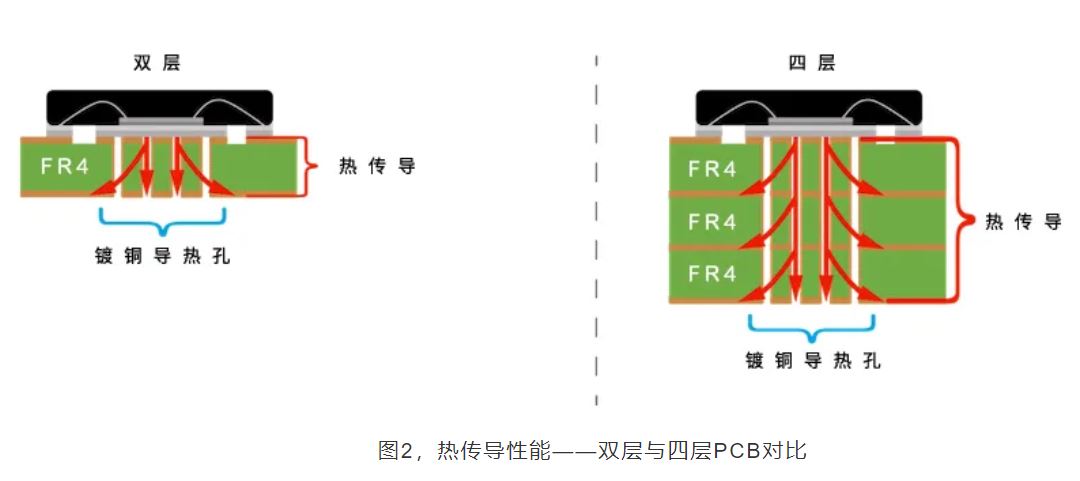 揭秘?zé)嵩O(shè)計(jì)：集成電路設(shè)計(jì)的關(guān)鍵密碼