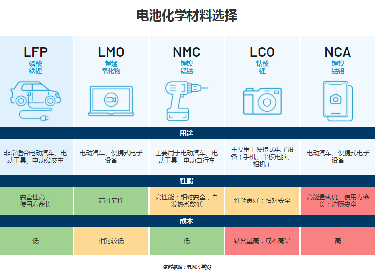 干貨 | 電動(dòng)汽車(chē)電池技術(shù)擺脫對(duì)鈷的依賴(lài)