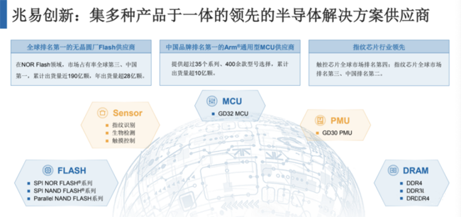 兆易創(chuàng)新：進(jìn)軍模擬芯片，瞄準(zhǔn)電源芯片PMIC和DC/DC等