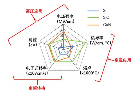 什么是寬禁帶半導(dǎo)體？