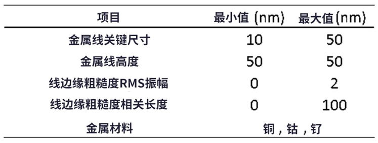 線(xiàn)邊緣粗糙度(LER)如何影響先進(jìn)LER的性能？