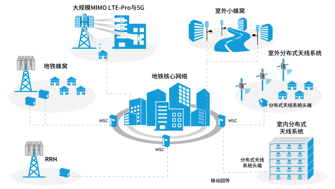 『這個(gè)知識(shí)不太冷』探索5G射頻技術(shù)（上）