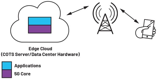 E頻段無線射頻鏈路為5G網(wǎng)絡(luò)提供高容量回程解決方案-第一部分