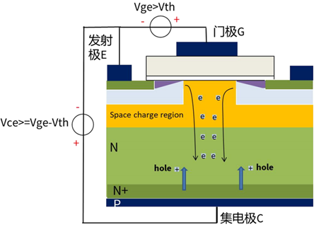 什么是IGBT的退飽和（desaturation）？ 什么情況下IGBT會進(jìn)入退飽和狀態(tài)？