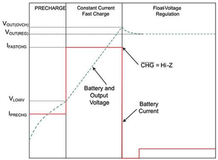 使用專用充電器來(lái)充分發(fā)揮磷酸鐵鋰電池的優(yōu)勢(shì)