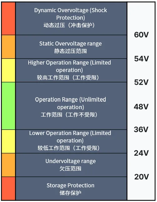 邁向輕度混合動(dòng)力電動(dòng)車的關(guān)鍵：48V起動(dòng)發(fā)電機(jī)詳細(xì)解析