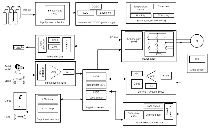 設計具有 AMR 角度傳感器的位置感應系統(tǒng)