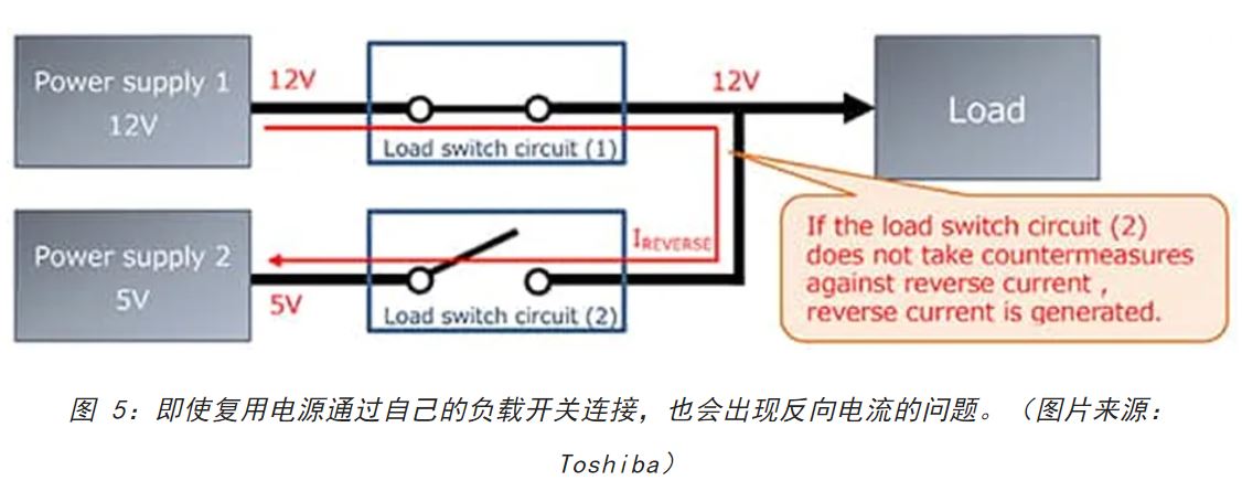 電源軌難管理？試試這些新型的負(fù)載開關(guān) IC！