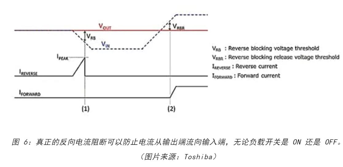 電源軌難管理？試試這些新型的負(fù)載開關(guān) IC！