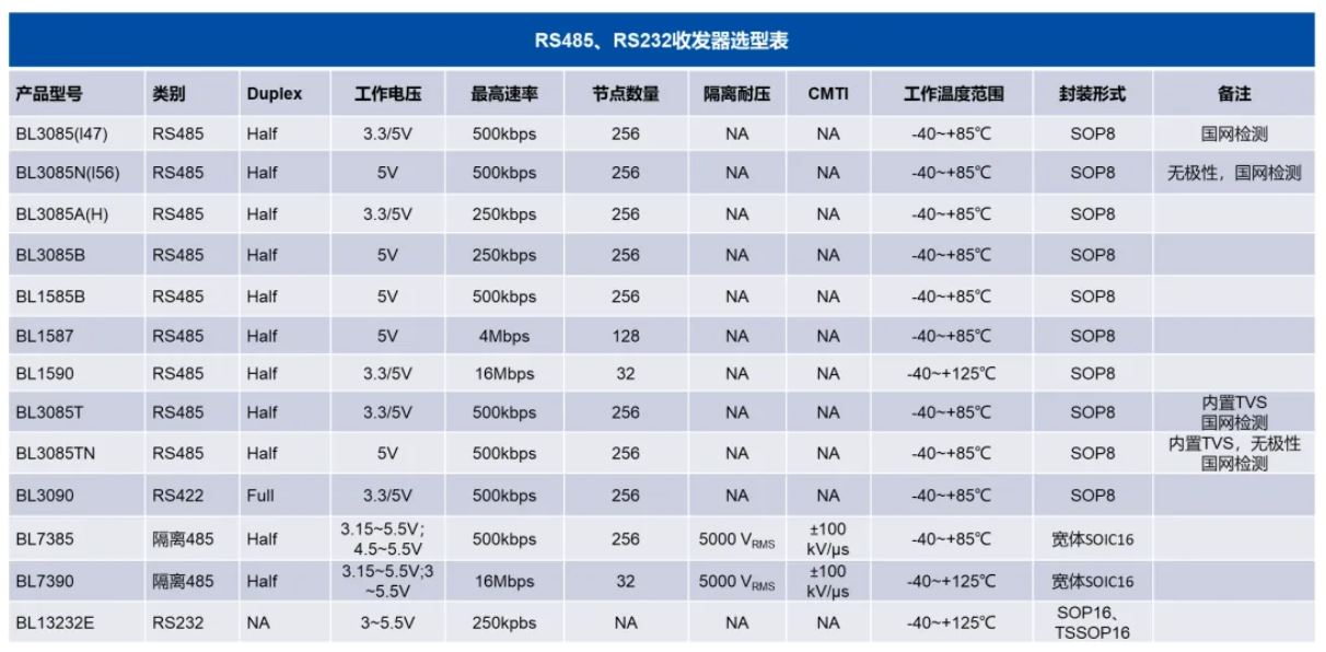 通信芯片防護(hù)：如何選擇合適的TVS TSS器件