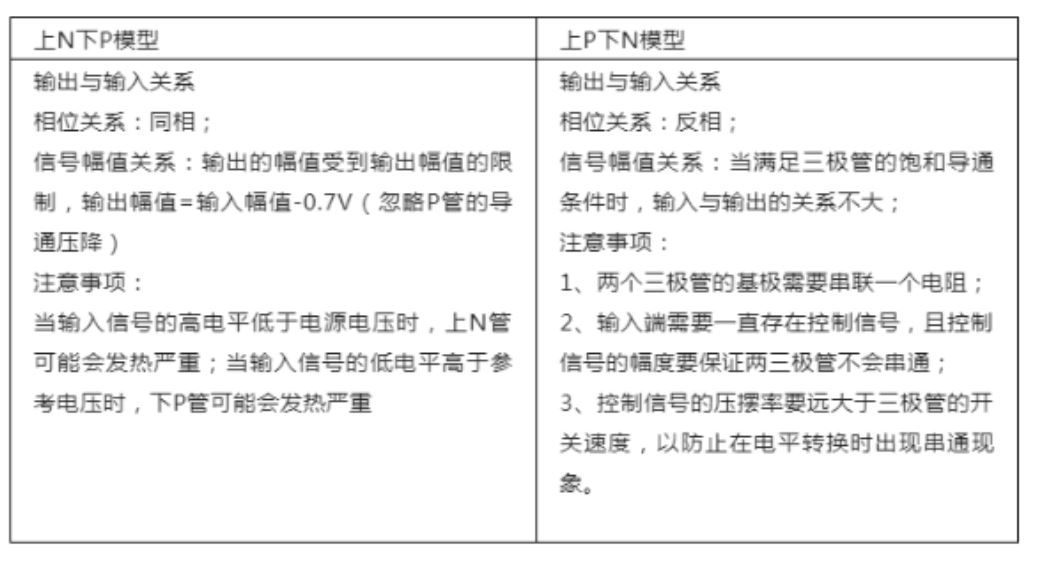 推挽電路的坑，你踩過沒？