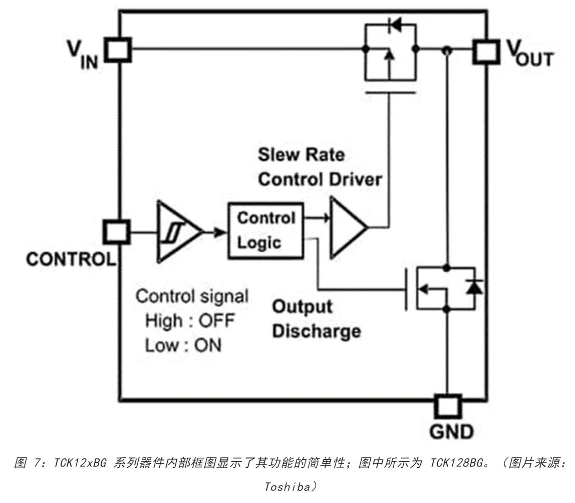 電源軌難管理？試試這些新型的負(fù)載開關(guān) IC！