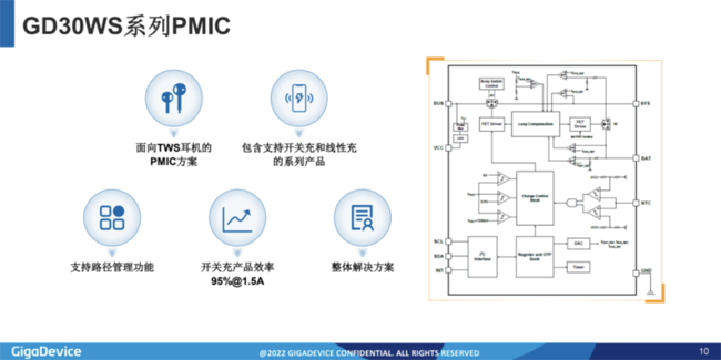 兆易創(chuàng)新：進(jìn)軍模擬芯片，瞄準(zhǔn)電源芯片PMIC和DC/DC等