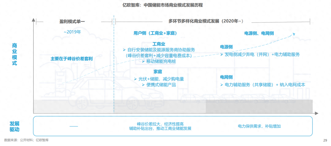 分布式能源體系里儲(chǔ)能電站的應(yīng)用優(yōu)勢(shì)有哪些？